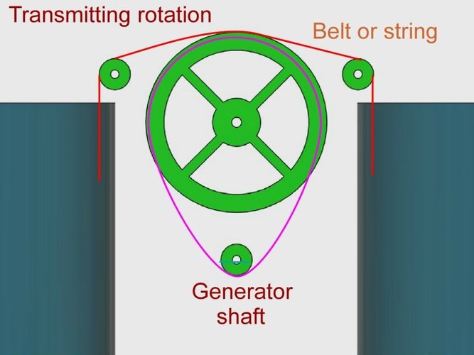 ArGenArc -Electric Power generator on Archimedes paradox. 3D Print 50112
