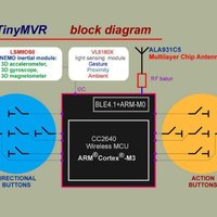 Gamepad for Google Cardboard case - Thumbnail 5