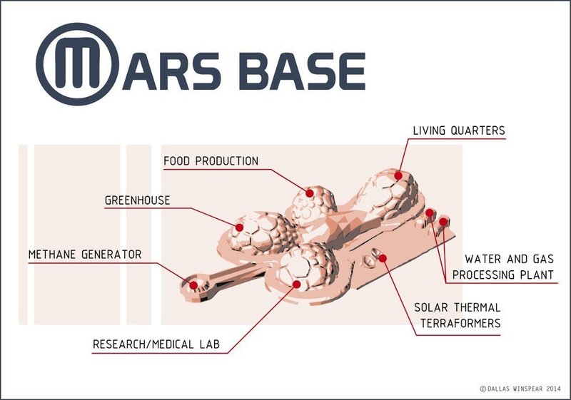 Mars Base