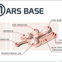 Small Mars Base 3D Printing 52474