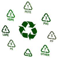Plastic Recycling Symbols - Thumbnail 1