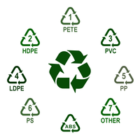 Plastic Recycling Symbols - Thumbnail 2