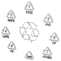 Plastic Recycling Symbols - Thumbnail 3