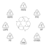 Plastic Recycling Symbols - Thumbnail 6