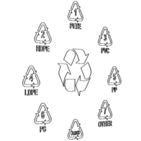 Plastic Recycling Symbols - Thumbnail 9