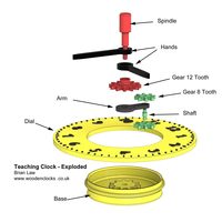 Teach a child to tell the time - Thumbnail 2