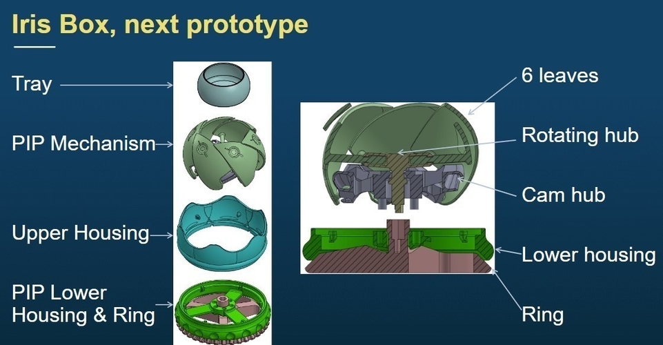 Iris box - Engineer's Iron Ring Storage 3D Print 556021