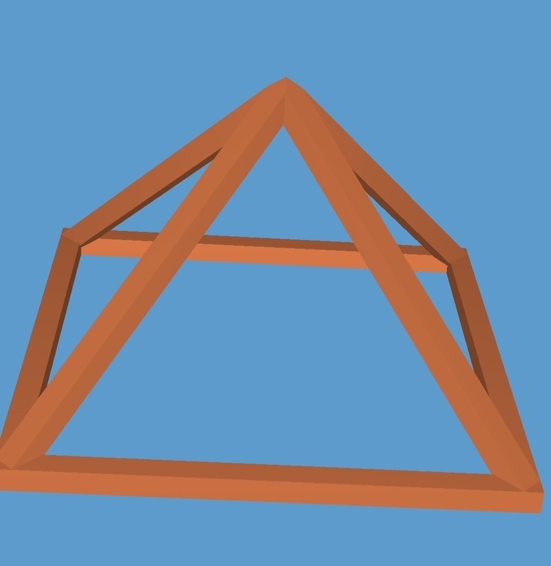 LoO Pyramid