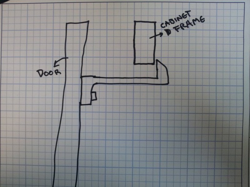 Child safety Door latch