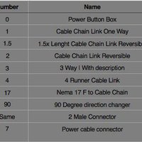 Cable Chain System | Revolution Media Groups Rep Rap Rework i3 - Thumbnail 4