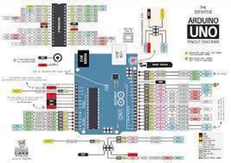 Box per Arduino uno