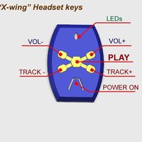 Triena Hi-Fi Bluetooth headset case - Thumbnail 2