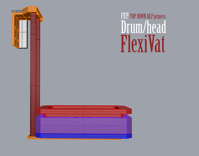 DrumHead FlexVat for Uncia printer. detachable version. 3D Print 62732