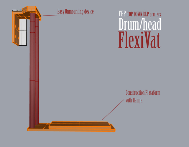 DrumHead FlexVat for Uncia printer. detachable version. 3D Print 62733