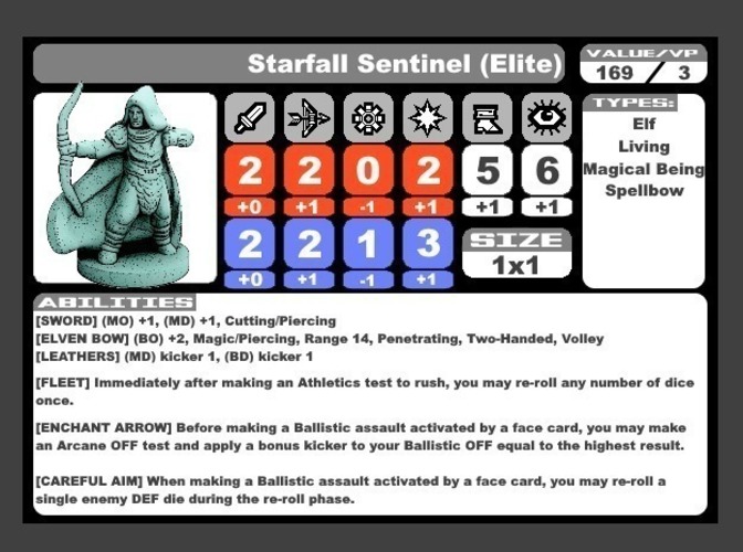 The Starfall Enclave (Wayfarer Tactics Faction) 3D Print 72167