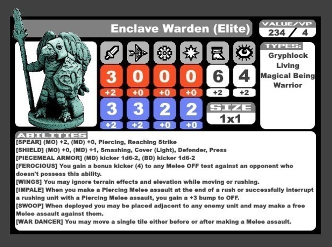 Enclave Warden (18mm scale) 3D Print 72194