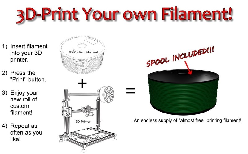 Print your own filament!  (Humorous)