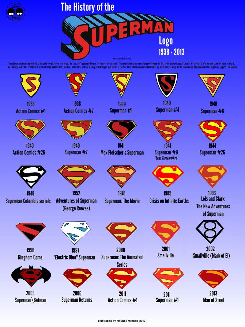 All of  Superman's logos