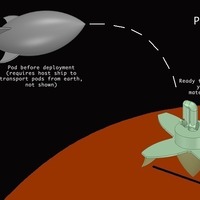 Can YOU Survive: Mars - Thumbnail 4