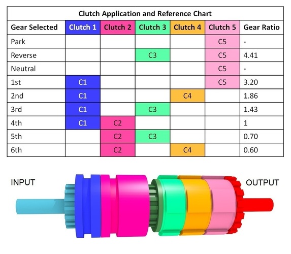 6 Speed Allison Automatic Transmission / Gearbox 3D Print 80328