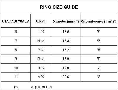 Ring Size Chart Circumference Mm