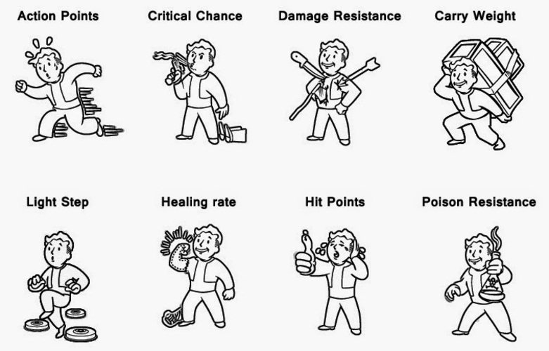 Fallout pipboy icons