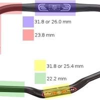 Bike Handlebar Button (BoosterPack Throttle) - Thumbnail 8