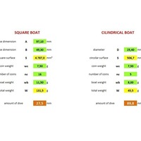 Archimede's Coin boats - Thumbnail 3