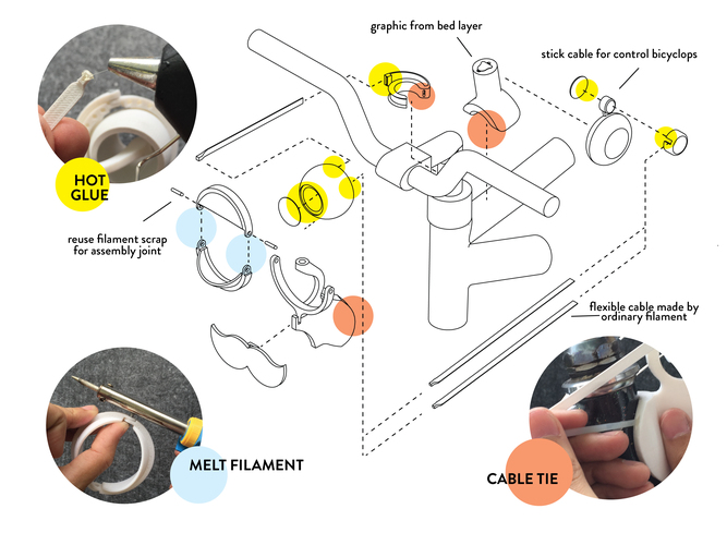 Bicyclops : animatronics bicycle control 3D Print 90839