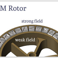 Radial low-RPM Halbach array PM Generator with serpentine coils. - Thumbnail 6
