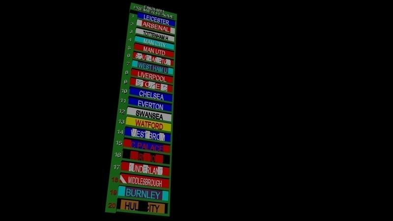 English Premier League Ladder
