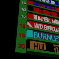 English Premier League Ladder - Thumbnail 2