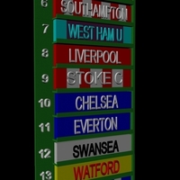 English Premier League Ladder - Thumbnail 4